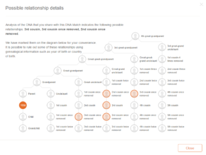 possible-relationship-details