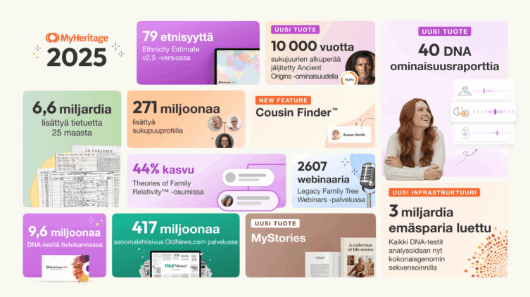MyHeritage 2025 – Vuosikatsaus