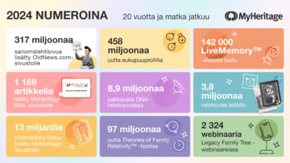 Vuoden 2024 yhteenveto: MyHeritage-vuosikatsaus