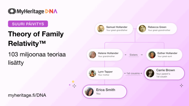 Merkittävä Päivitys Theory of Family Relativity™ -ominaisuuteen: 103 Miljoonaa Teoriaa Lisätty