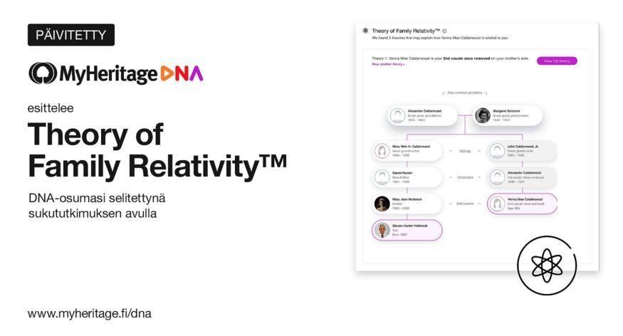 Theory of Family Relativity -päivitys