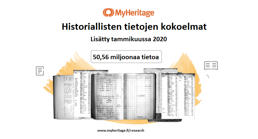 Tammikuussa 2020 kokoelmiin lisätyt historialliset tiedot