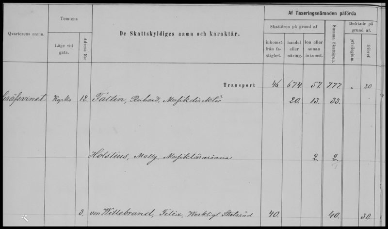 Kunnallisverojen kantokirjan leike vuodelta 1883. Kantokirjassa näkyy näppärästi myös asuinpaikka