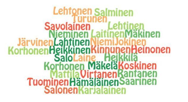 Suomalaiset sukunimet: Mistä ne ovat tulleet ja mitä ne tarkoittavat ?
