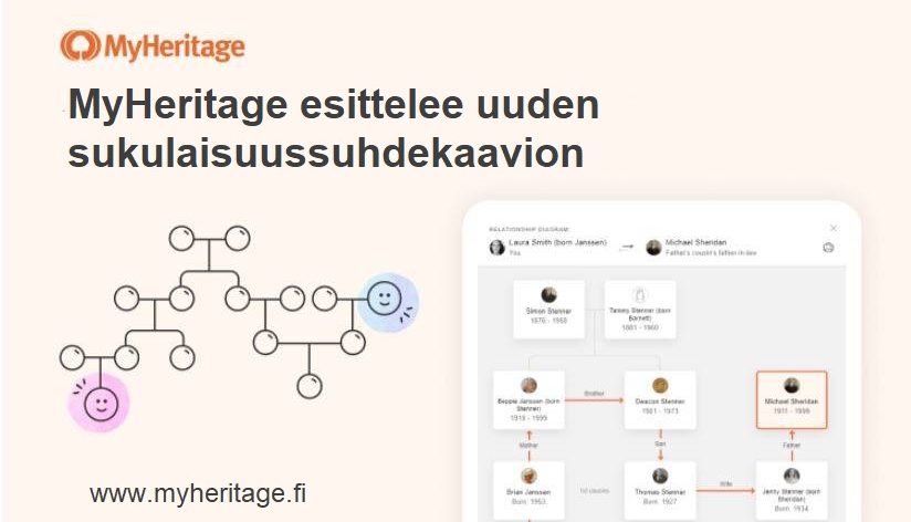 Uusi sukulaisuussuhdekaavio MyHeritagessa