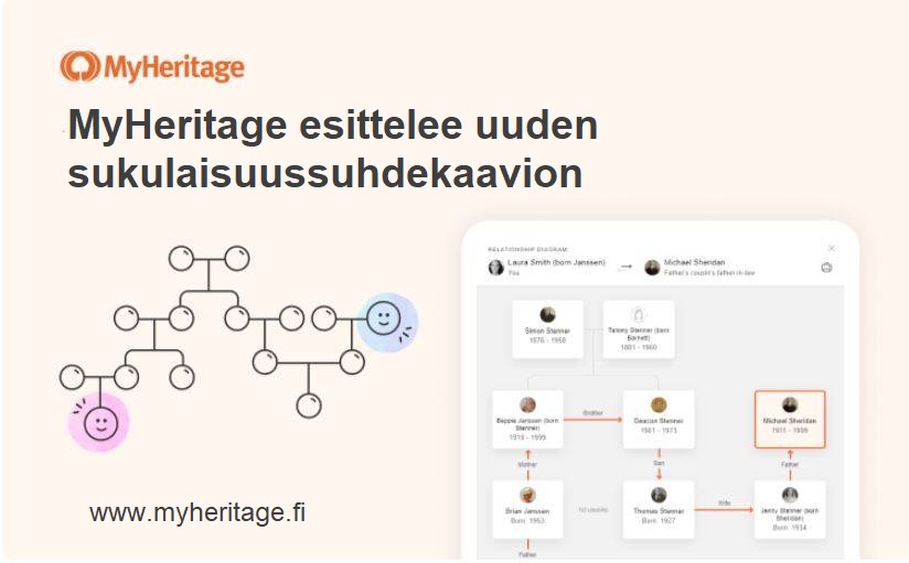Uusi sukulaisuussuhdekaavio MyHeritagessa